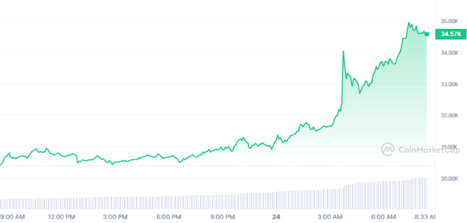 Bitcoin ETF BTC price