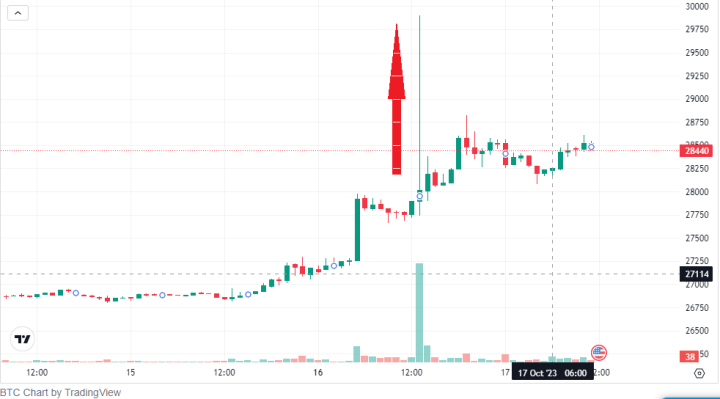 Bitcoin Liquidity