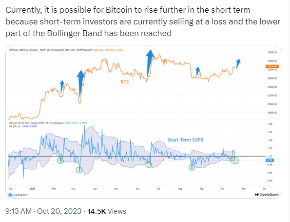 CryptoQuant Bitcoin (BTC) Prediction