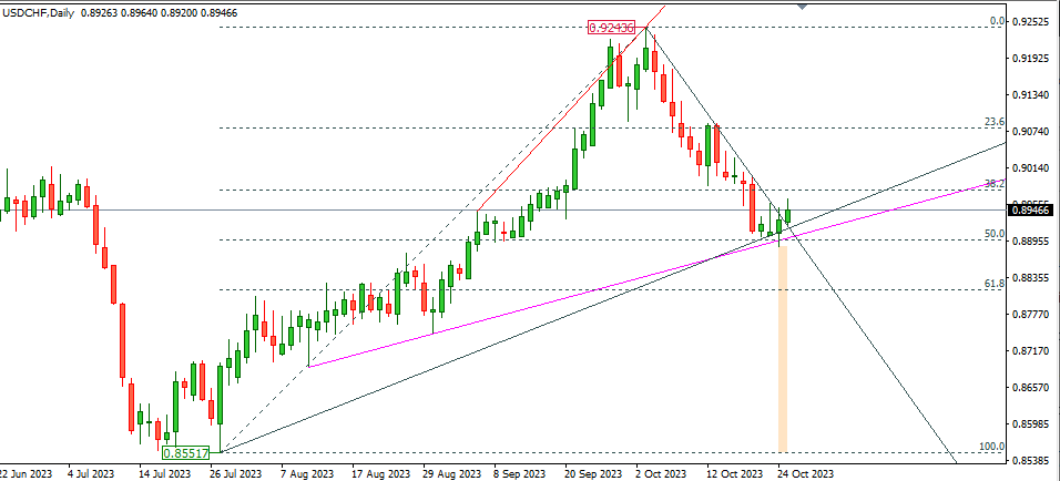USDCHF