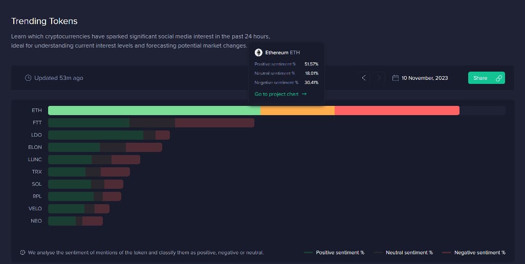 Santiment data