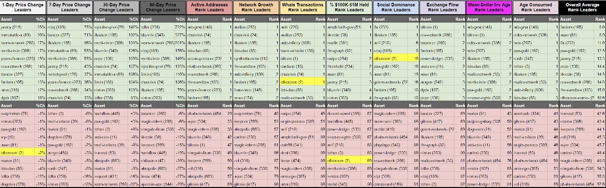 Santiment data 2