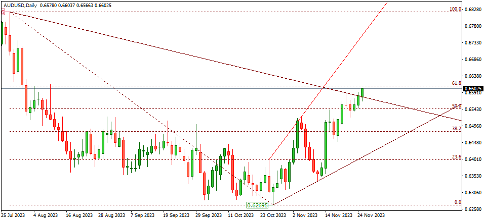 AUDUSD