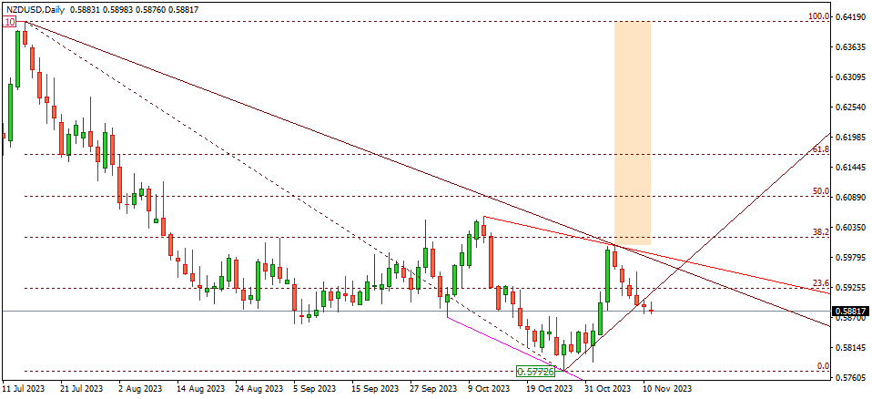 NZDUSD