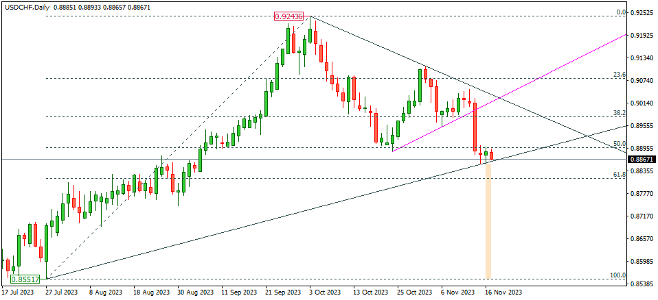 USDCHF