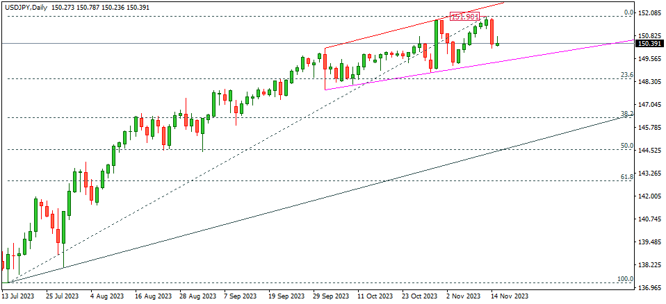 USDJPY