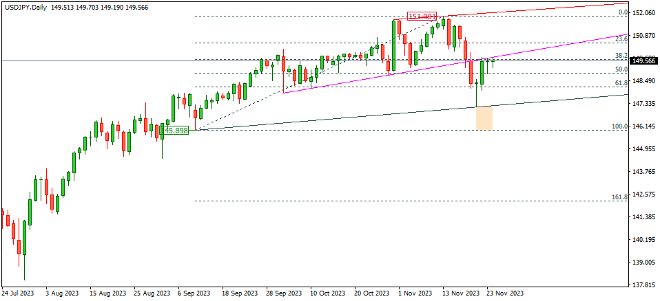 USDJPY