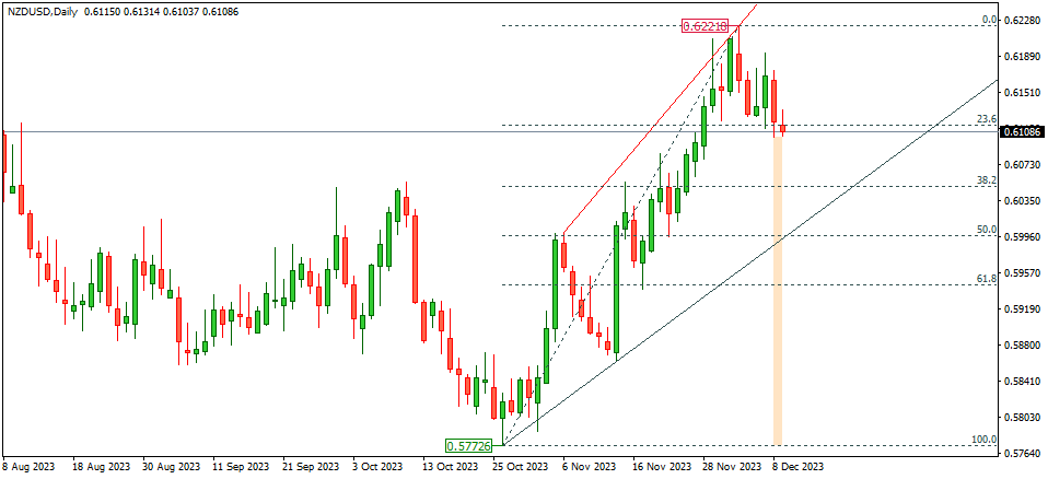NZDUSD