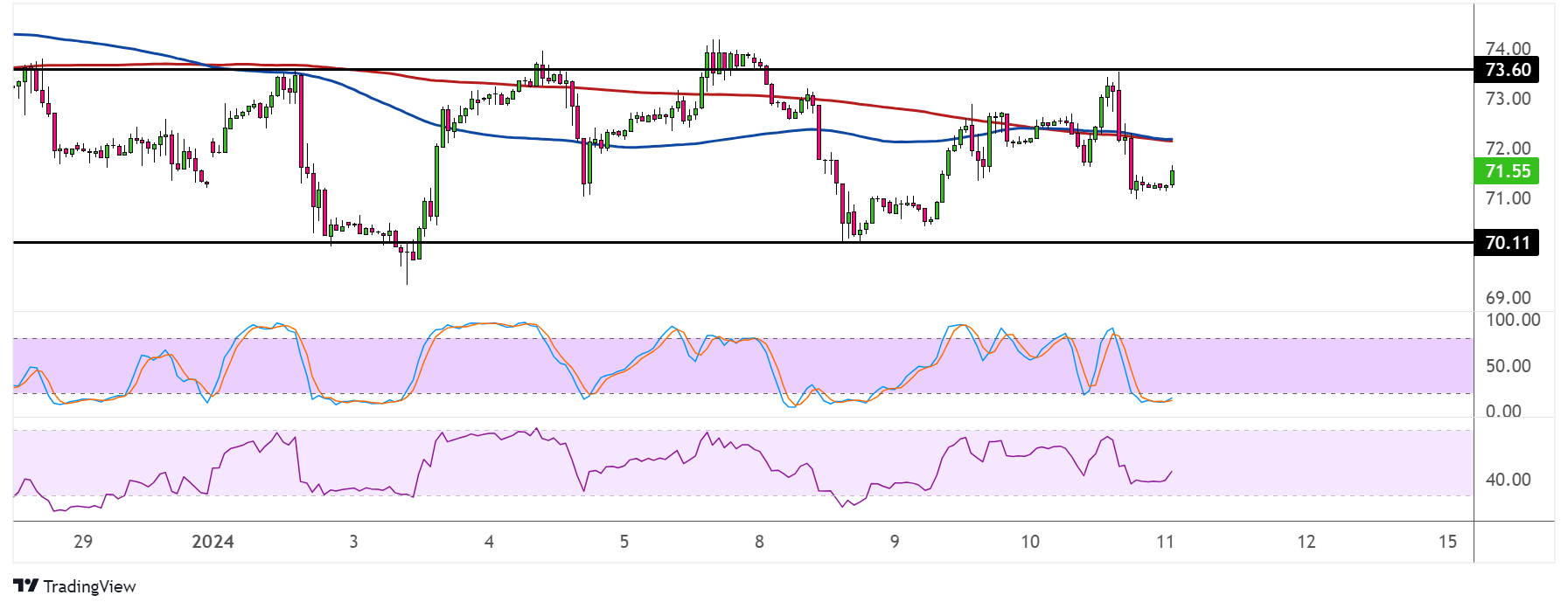 WTI Crude Oil Price Analysis for January 11, 2024