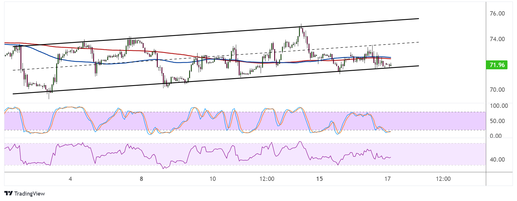 WTI Crude Oil Price Analysis for January 17, 2024