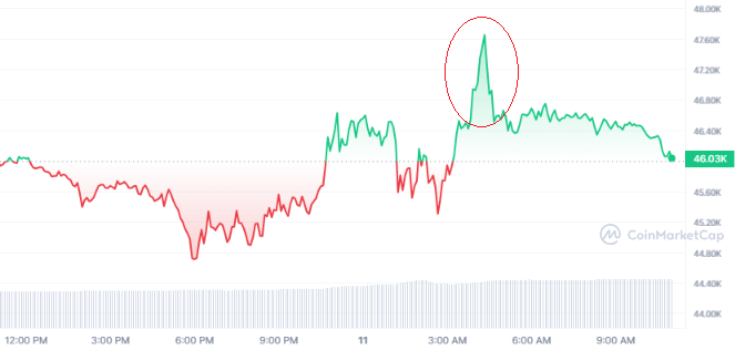 Bitcoin pump
