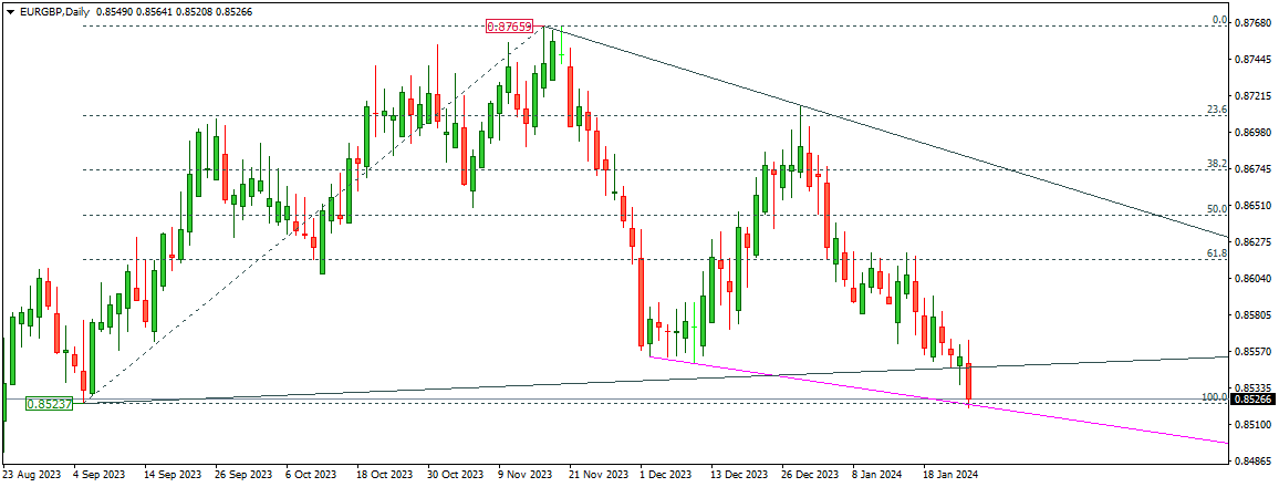 EURGBP