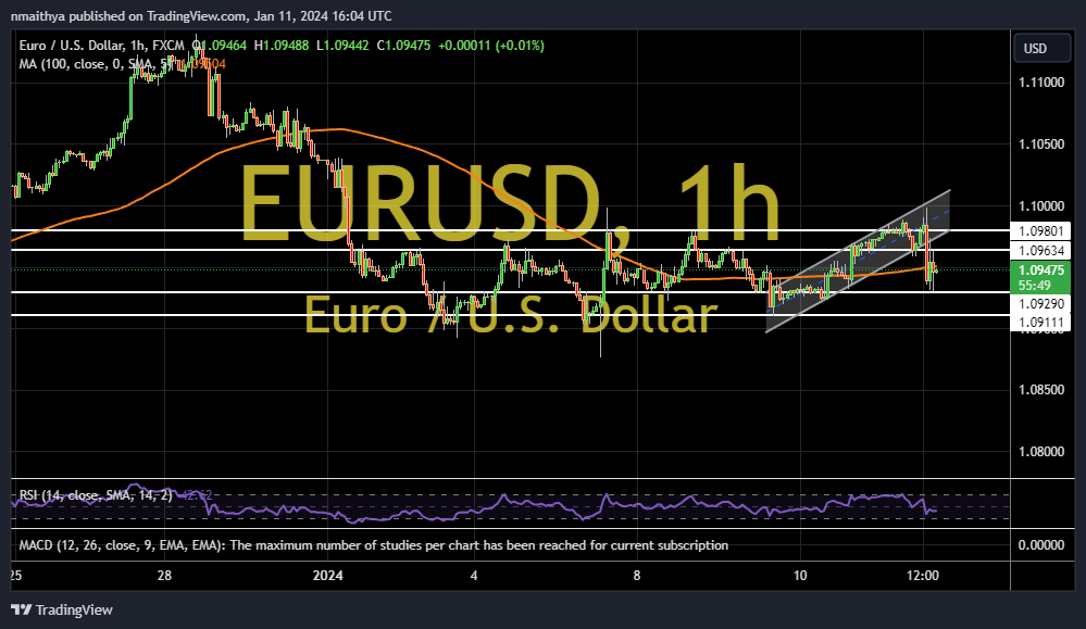 Luxus 19 Usd In Eur Ebenbild