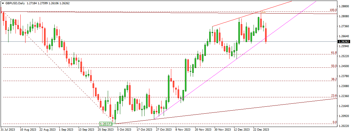 GBP/USD Faces Selling Pressure Amid USD Strength and Cautious Market ...