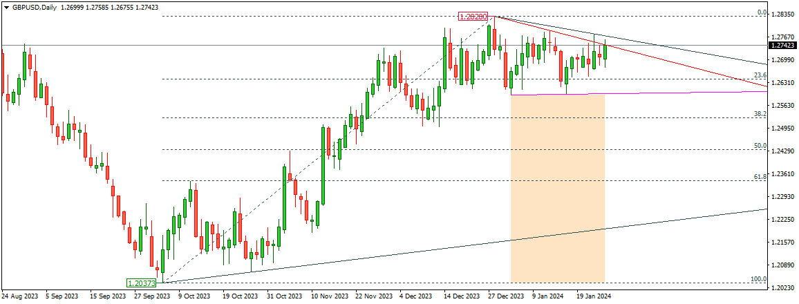 GBPUSD
