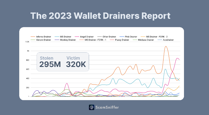 Scam Sniffer crypto wallet report