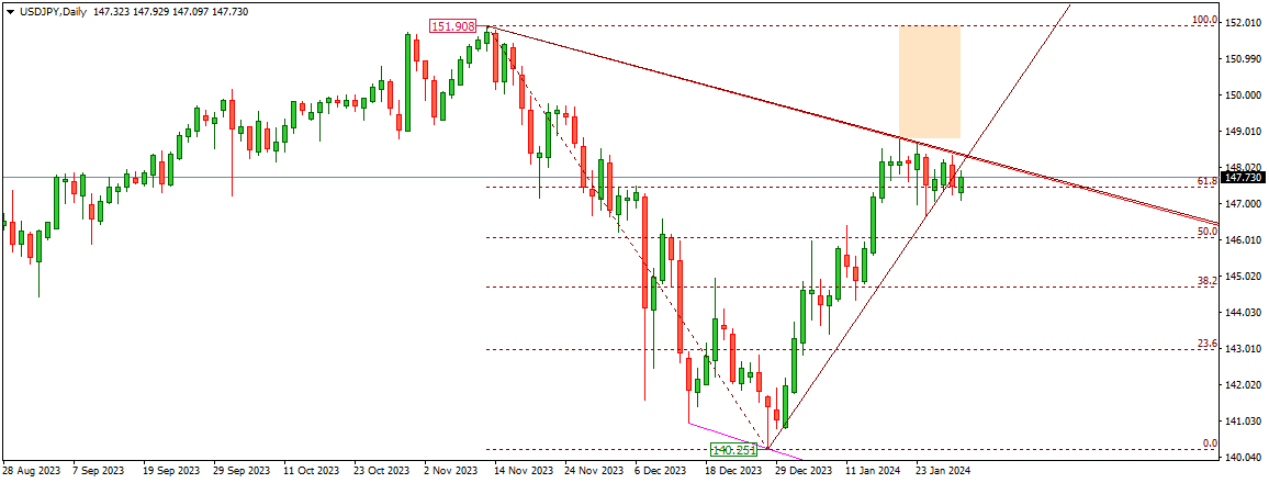 USDJPY
