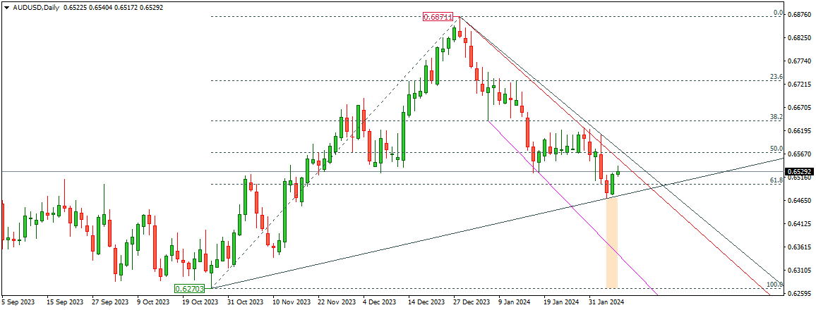 AUDUSD