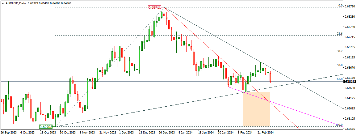 AUDUSD
