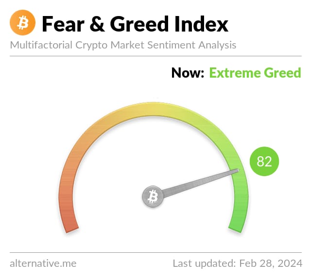 BTC Fear and Greed