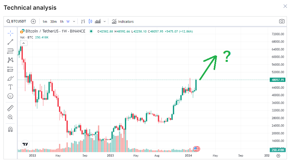 Bitcoin BTC Prediction