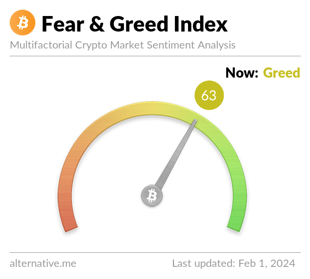Bitcoin Dicussions Fear and Greed