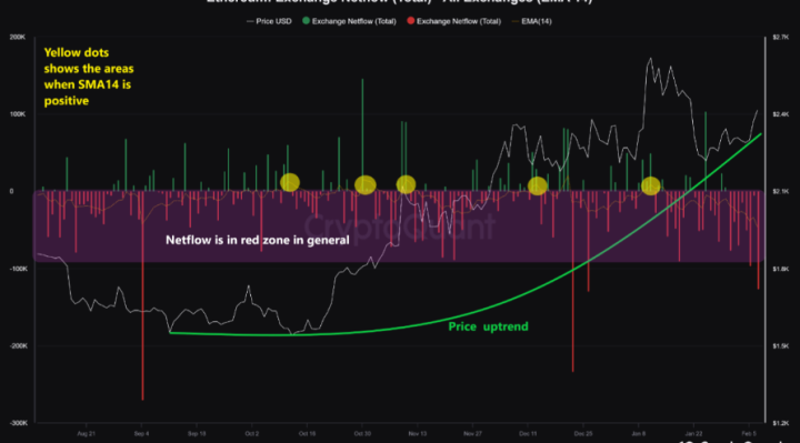 Ethereum Price CryptoQuant