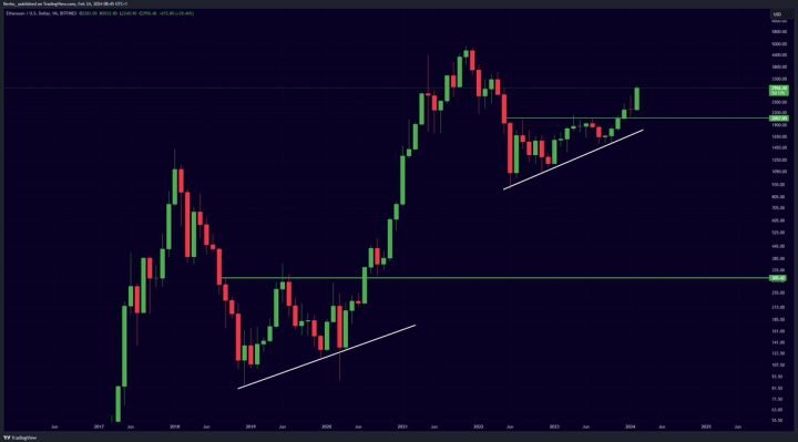 Ethereum pump imminent