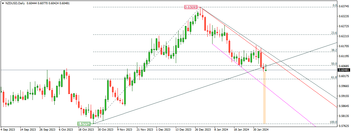 NZDUSD