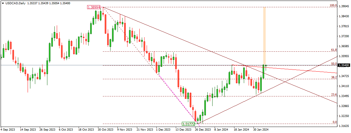 USDCAD