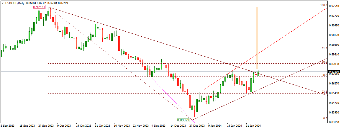 USDCHF