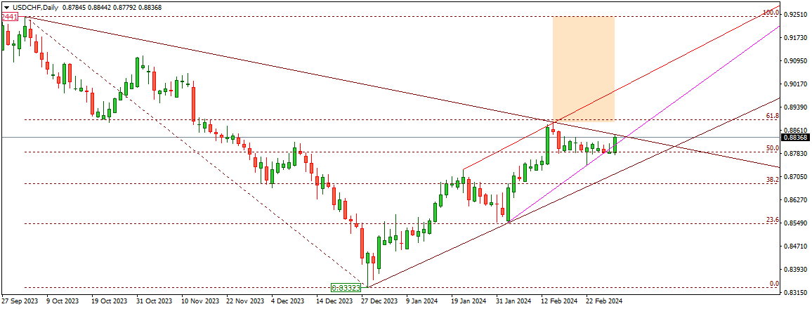 USDCHF