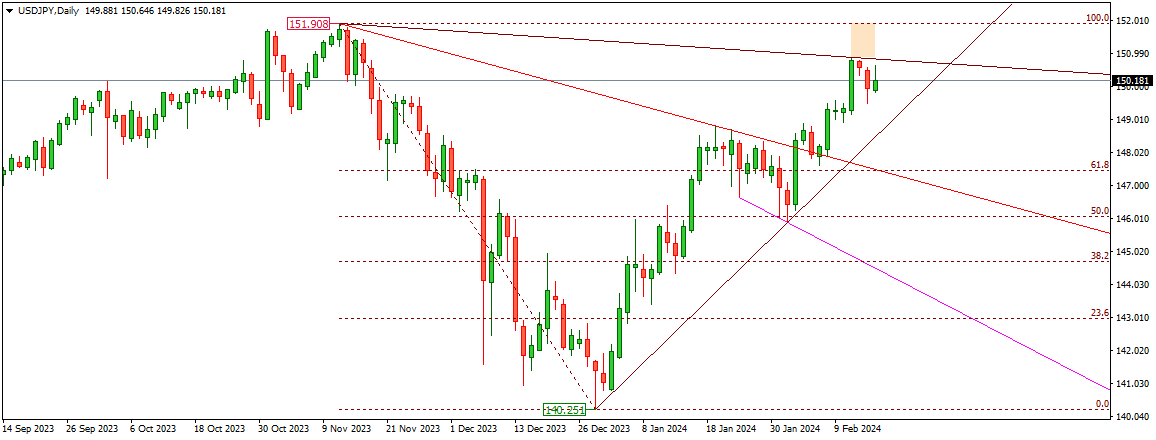 USDJPY