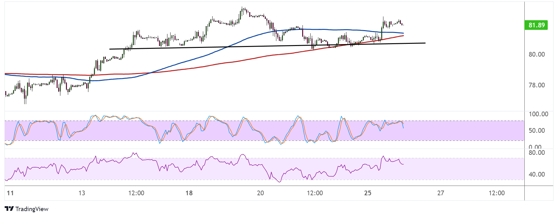 WTI Crude Oil Price Analysis for March 26, 2024