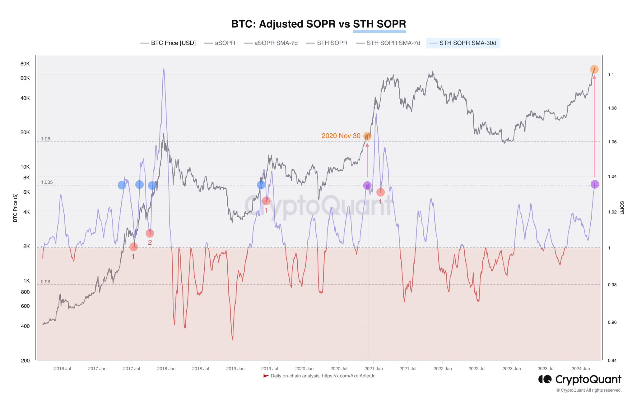 Bitcoin and TradeFi