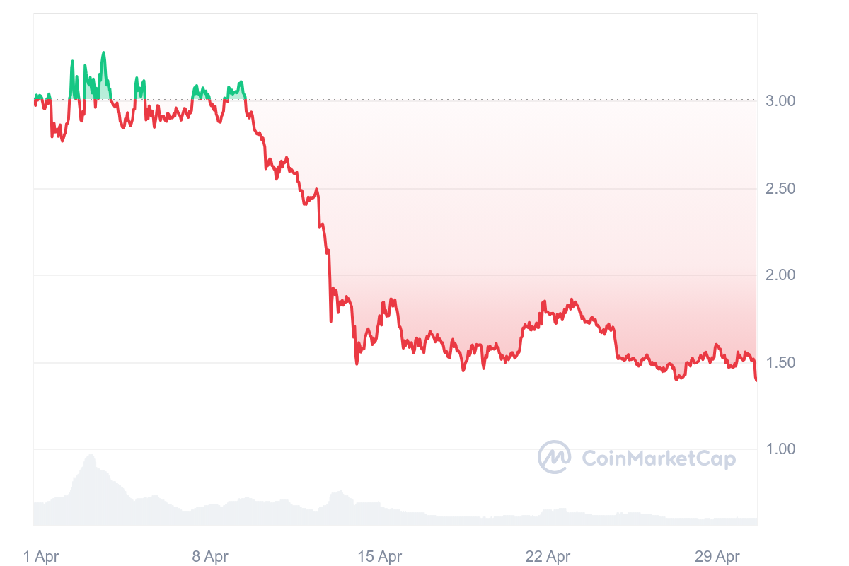 Donot buy $AEVO 