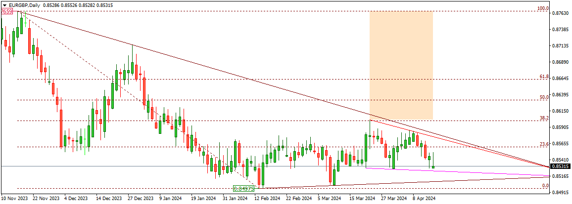 EURGBP
