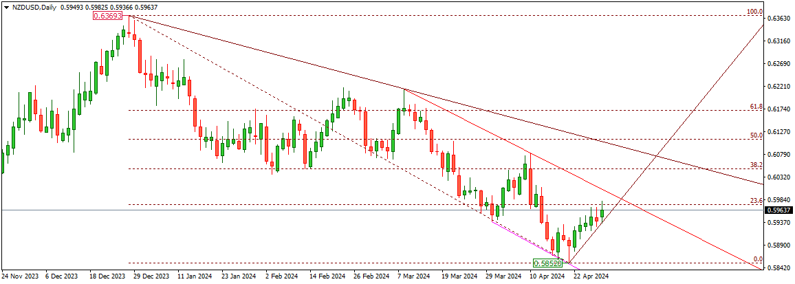 NZDUSD