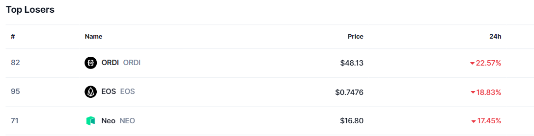 Top loosers