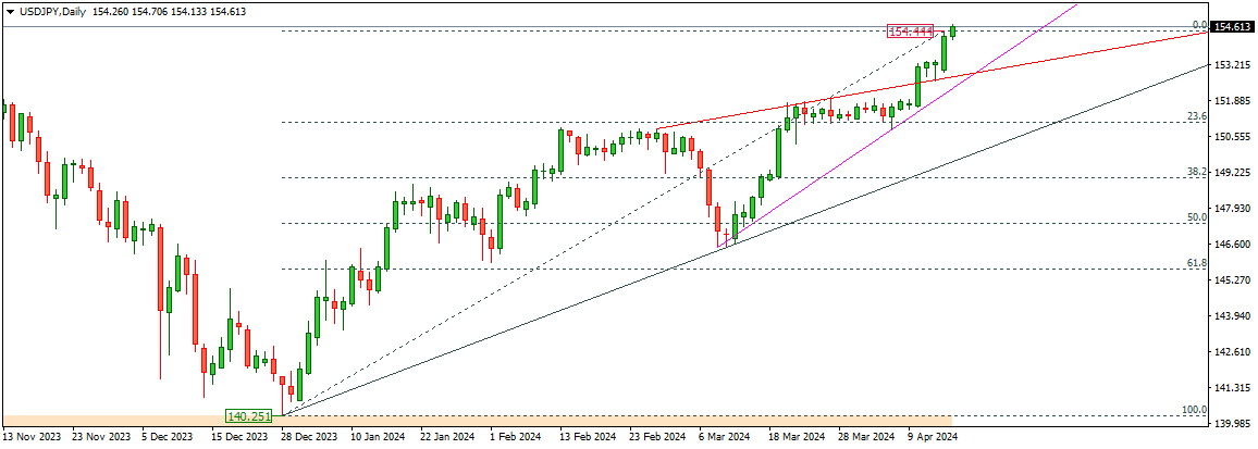USDJPY