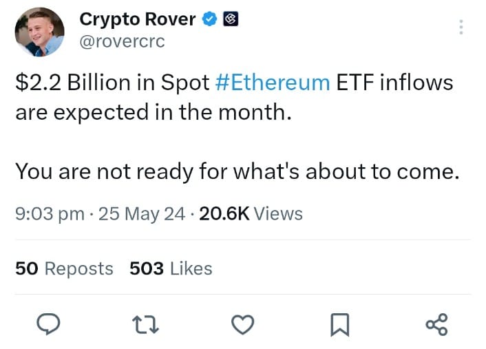 Ethereum ETH bllish