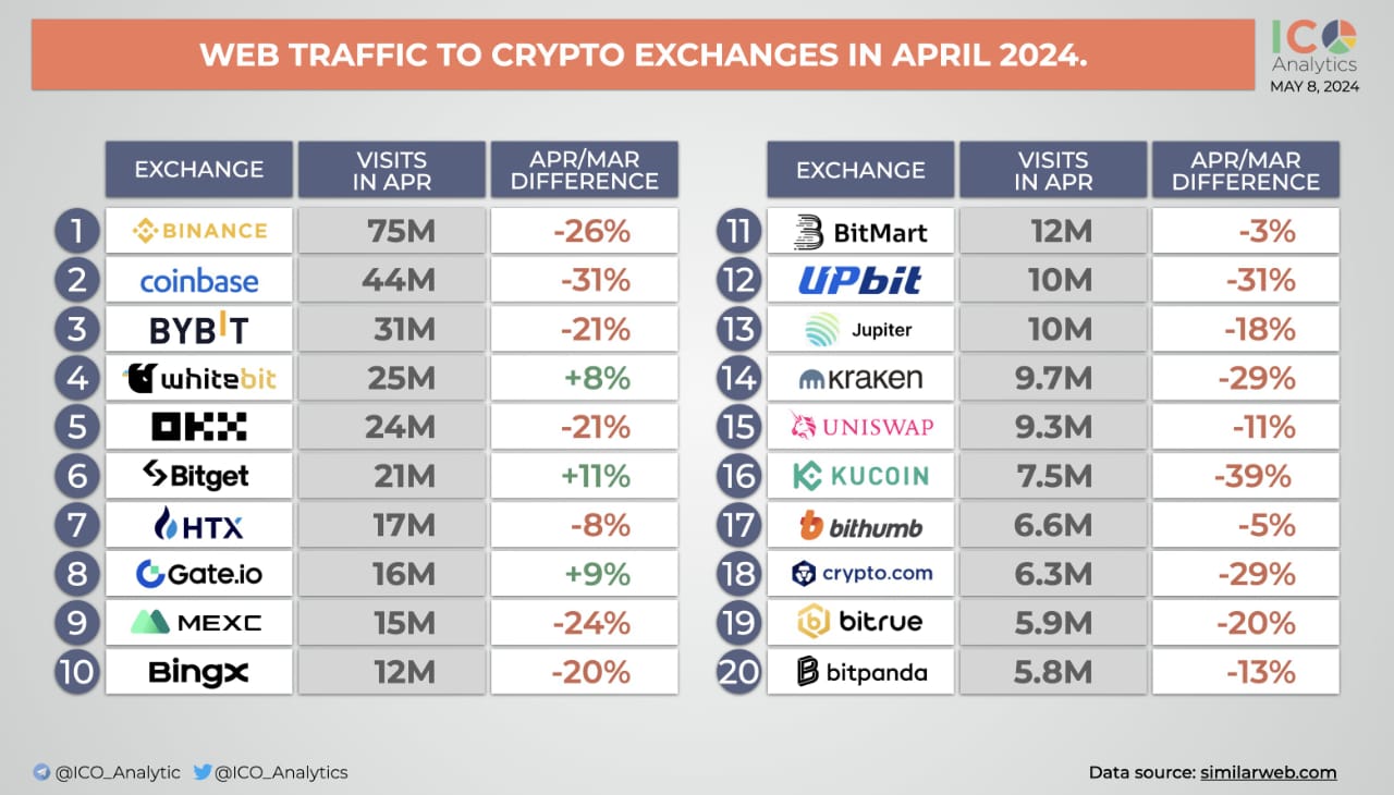 ICO Analytics Binance