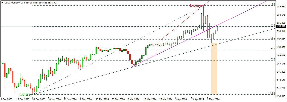 USDJPY