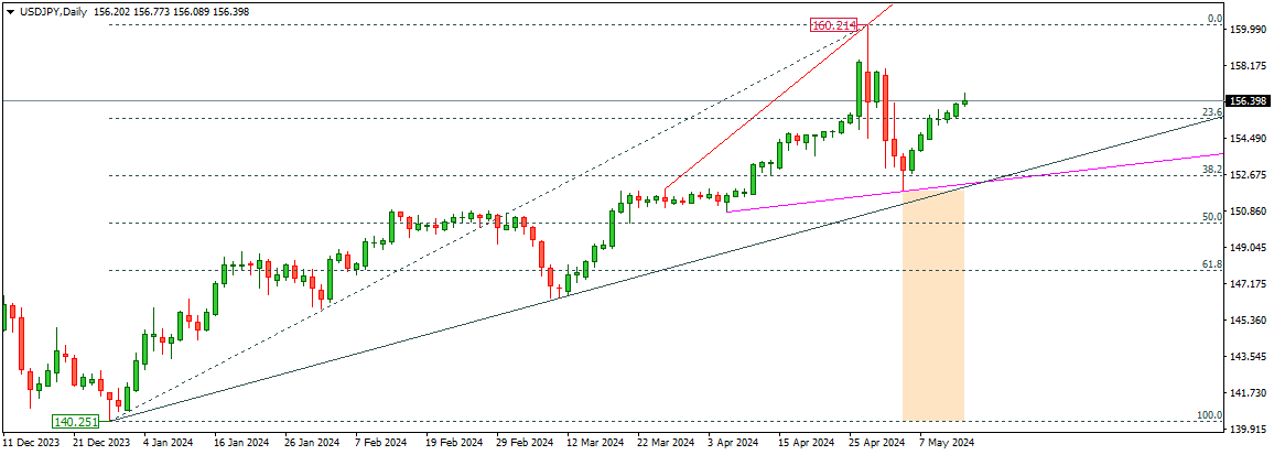 USDJPY