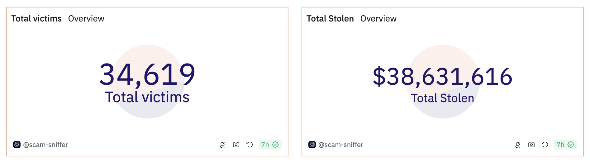 crypto phishing scam sniffer