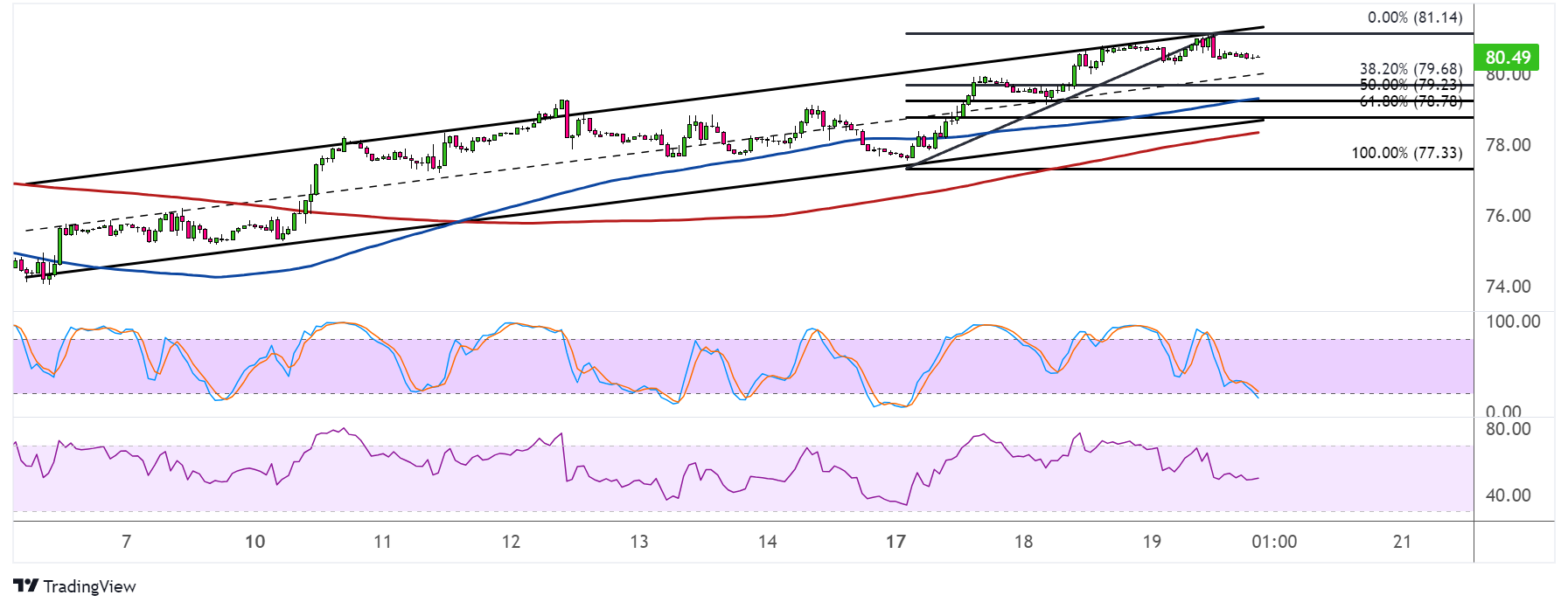WTI Crude Oil Price Analysis for June 20, 2024