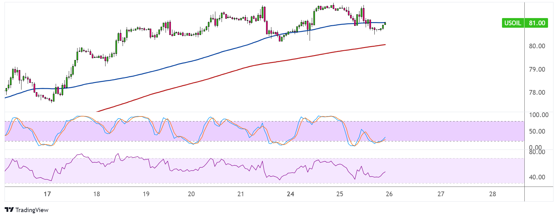 WTI Crude Oil Price Analysis for June 26, 2024