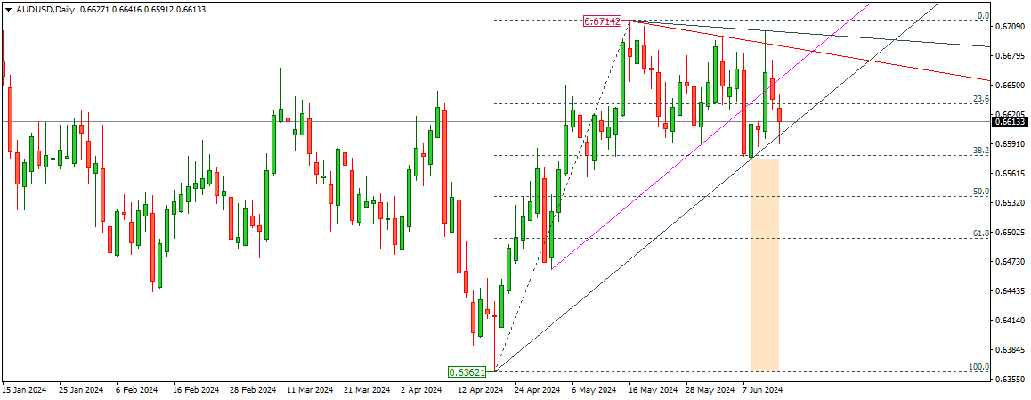 AUDUSD