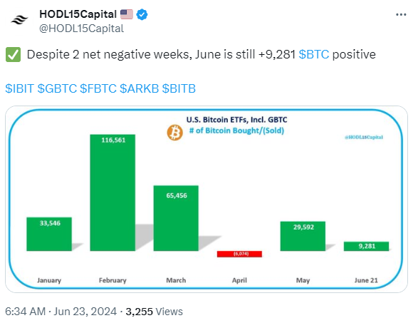 Bitcoin June