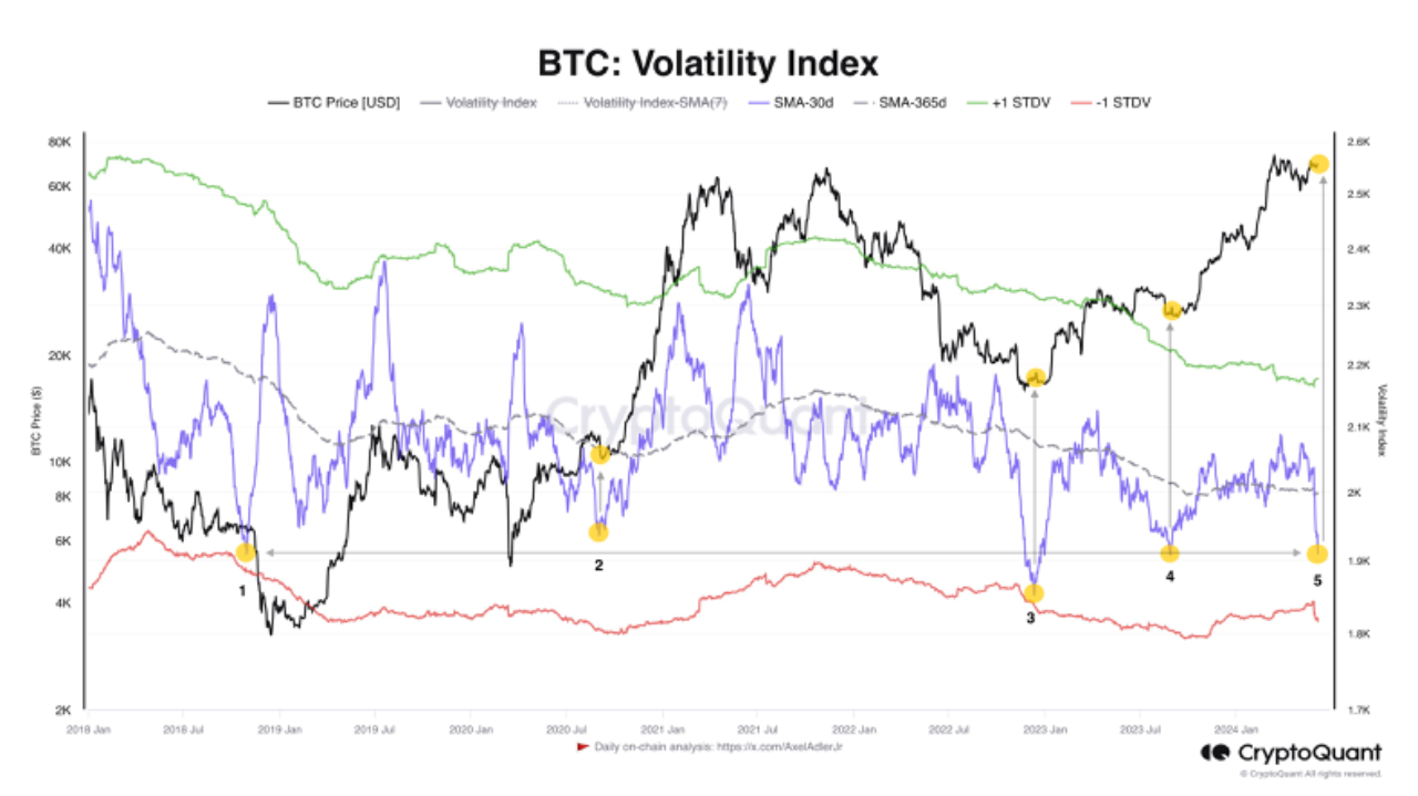 BTC Volatility Index